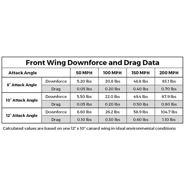 Front-Wing-Data Aluminum Front Canard Wings